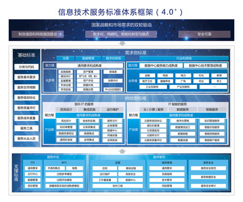 itss信息技術(shù)服務(wù)標準認證