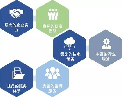 云坤科技-創(chuàng)新的IT軟件基礎(chǔ)支撐平臺解決方案提供商