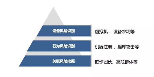 數(shù)美科技全棧防御體系,將怎么樣打造新零售風控服務最高標準