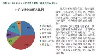 特種照明看過來 有關(guān)植物工廠的大數(shù)據(jù)