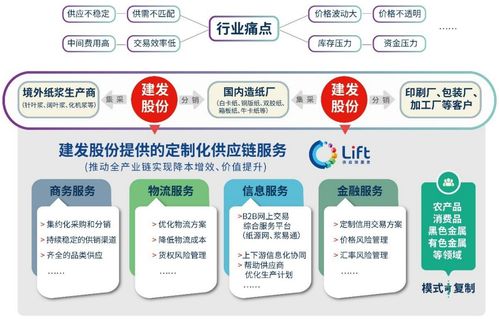 年?duì)I收2.3萬(wàn)億,大宗供應(yīng)鏈四巨頭業(yè)績(jī)出爐