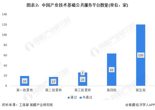 2024年中國產業技術基礎公共服務平臺發展分析 創新成果產業類平臺增加明顯