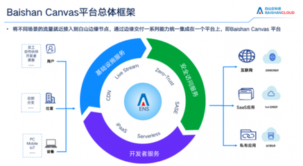 CSA安全金盾獎(jiǎng)揭曉,白山云憑借出色邊緣云產(chǎn)品成功獲獎(jiǎng)