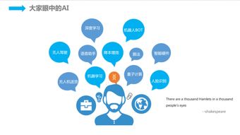 人工智能時代京東的技術服務智能化實踐