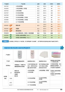 生工生物分子生物學甄選產品促銷專輯 生命科學產品與技術服務一站式解決方案